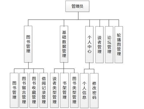 基于Java SpringBoot與Vue的前后端分離智慧圖書(shū)管理系統(tǒng)設(shè)計(jì)與實(shí)現(xiàn)