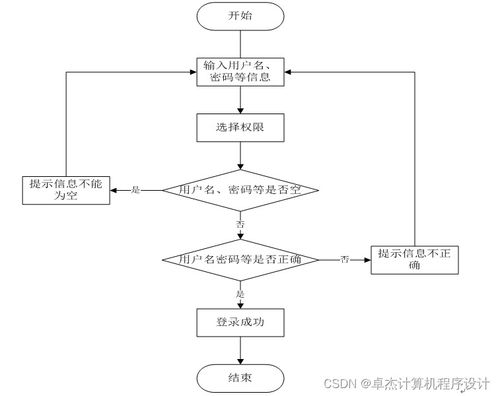 基于JSP的通訊錄管理系統(tǒng)設(shè)計(jì)與實(shí)現(xiàn)