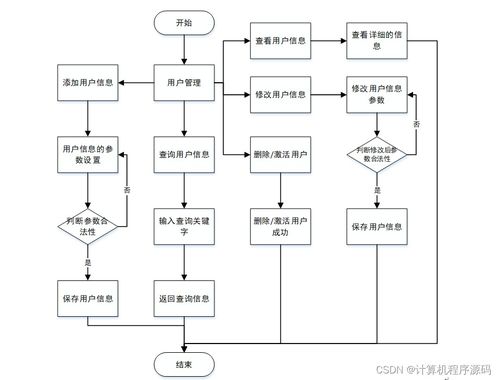 基于SSM框架的流浪動(dòng)物領(lǐng)養(yǎng)系統(tǒng)設(shè)計(jì)與實(shí)現(xiàn)