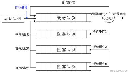 計(jì)算機(jī)操作系統(tǒng)期末復(fù)習(xí) 第三章 系統(tǒng)服務(wù)詳解